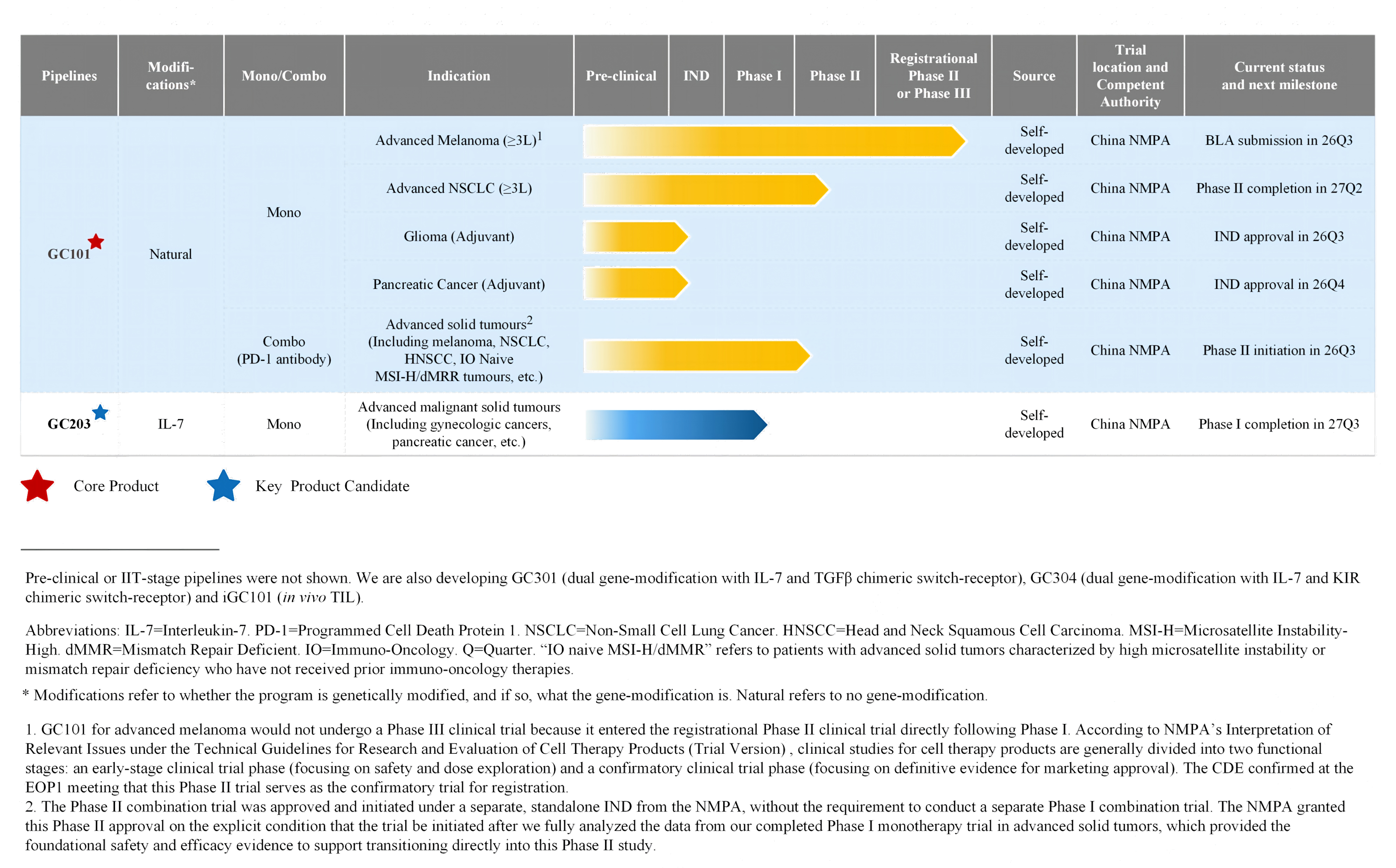 Pipeline-英文透明底色高清2.png